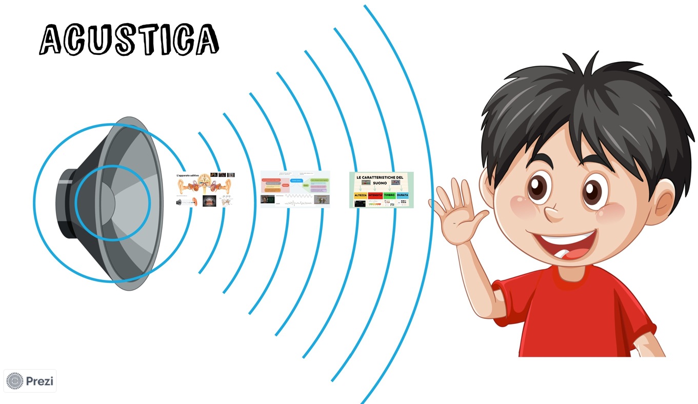 Percorso di acustica